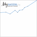 MySuccess