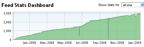 3000 RSS абоната 3000 RSS абоната
