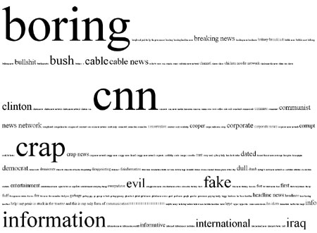 BrandTags: Социален брандинг експеримент brandtags бранд брандинг таг