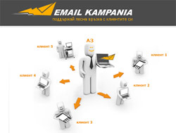 е-мейл кампания kampania email