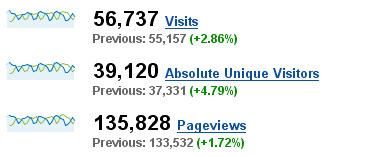 статистика google analytics 2008 статистика google analytics 2008