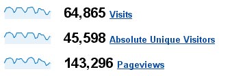google analytics посещаемост