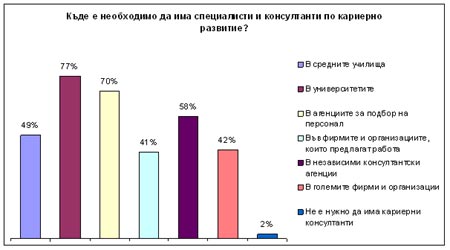 кариерно консултиране кариерно консултиране
