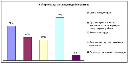 кариерно консултиране кариерно консултиране