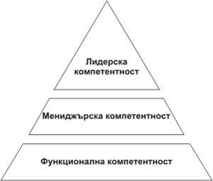 pyramid-of-competency.jpg