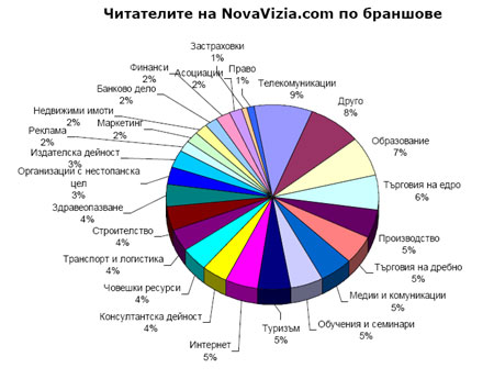 браншове читатели