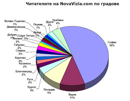 читатели градове