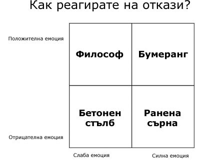reakcia-pri-otkaz.jpg reakcia-pri-otkaz.jpg