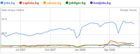 сайтове за работа google trends