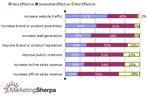 seo цели