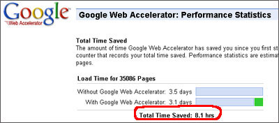 Google Web Accelerator