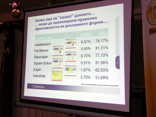 Ефективност на банери ефективност банери