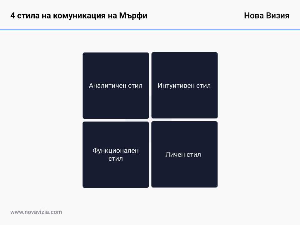 4 стила на комуникация на Мърфи