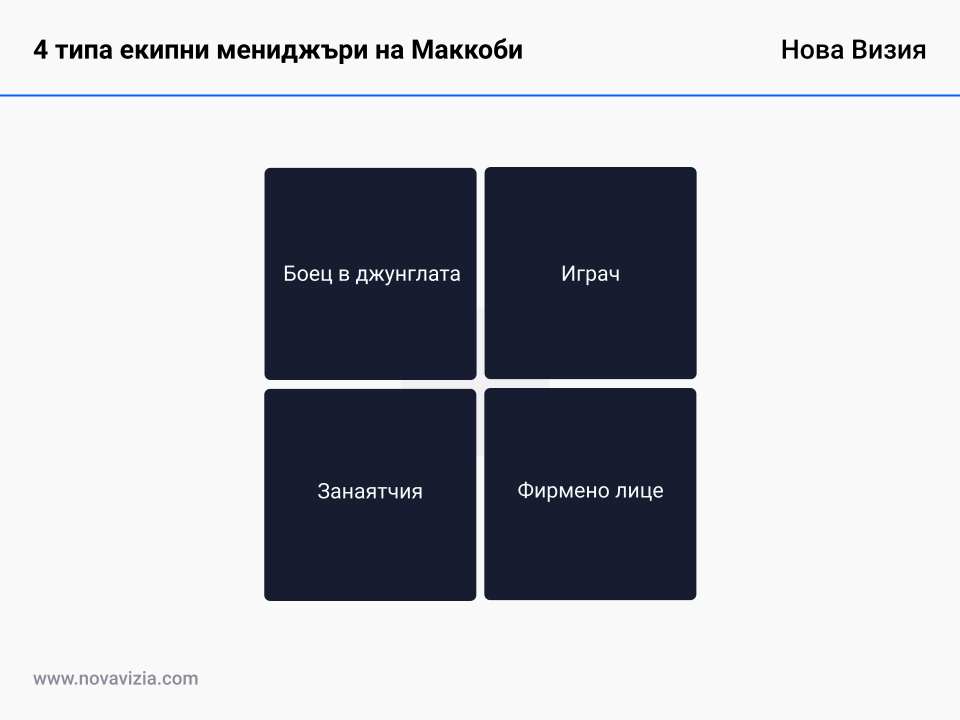 4 типа екипни мениджъри на Маккоби
