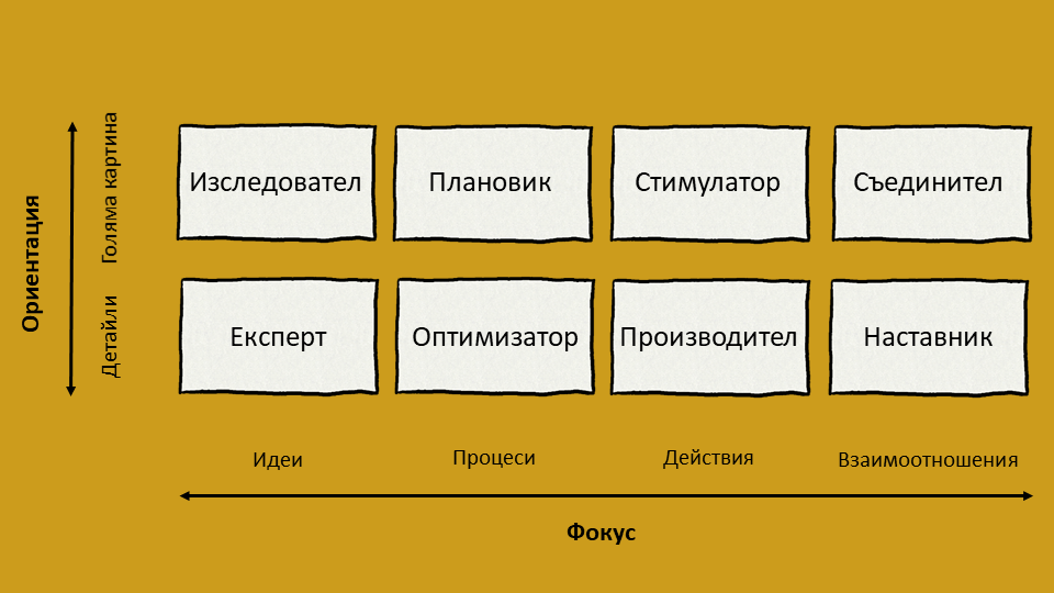 Осем стила на мислене на Бончек и Стийл Осем стила на мислене на Бончек и Стийл