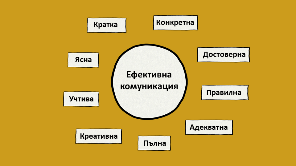 9 принципа на ефективната комуникация