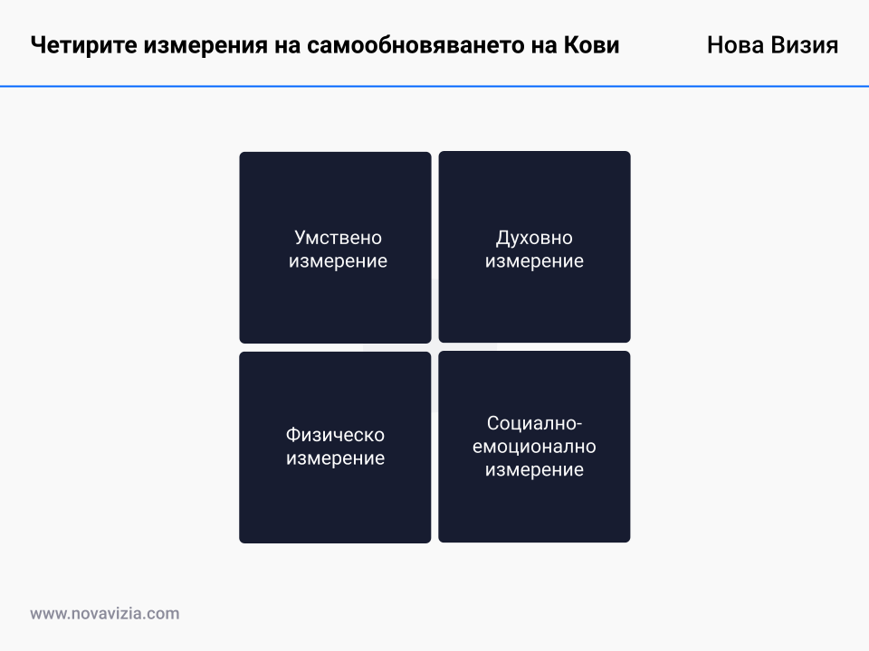 Четирите измерения на самообновяването