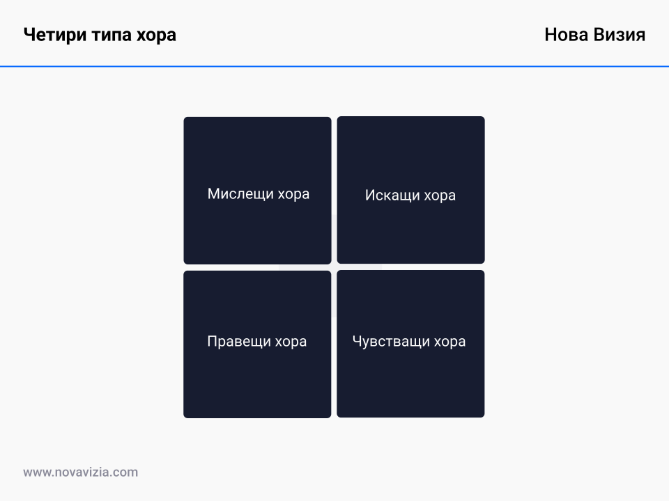 Четирите типа хора в екипа