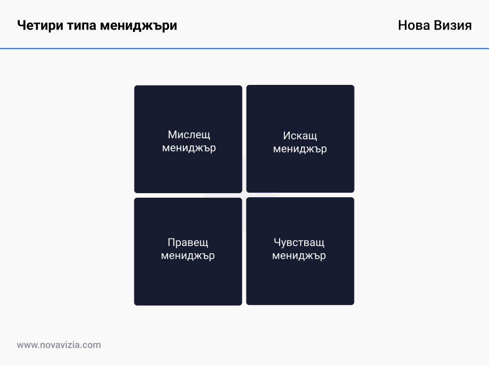 Четири типа мениджъри на Христов Четири типа мениджъри на Христов