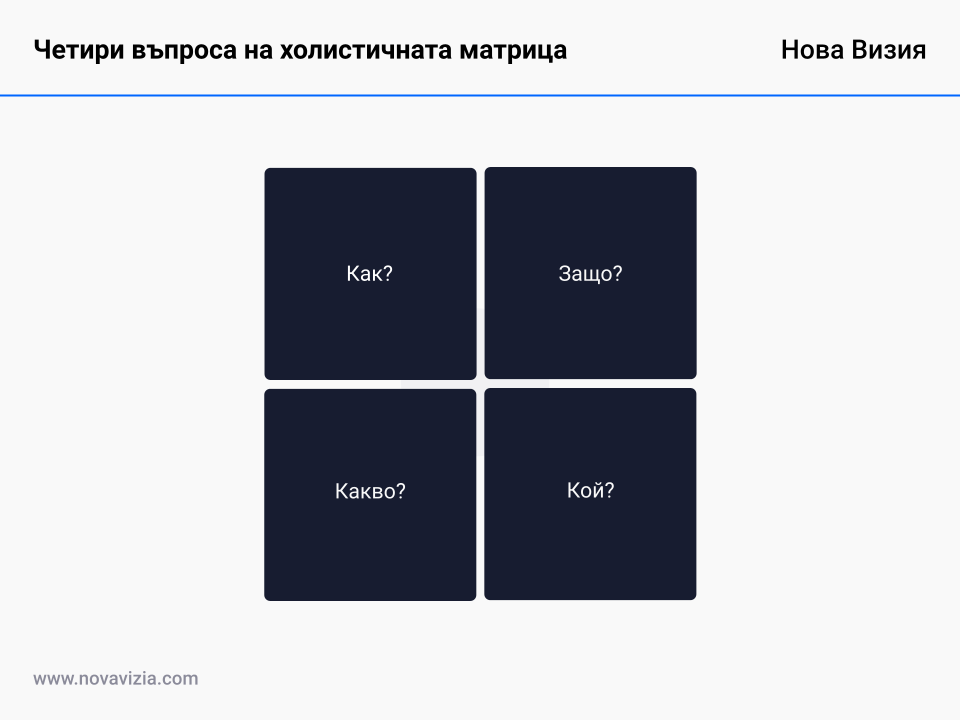 Четири въпроса на холистичната матрица Четири въпроса на холистичната матрица