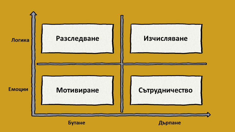 Четирите стратегии за влияние на Бейкър Четирите стратегии за влияние на Бейкър