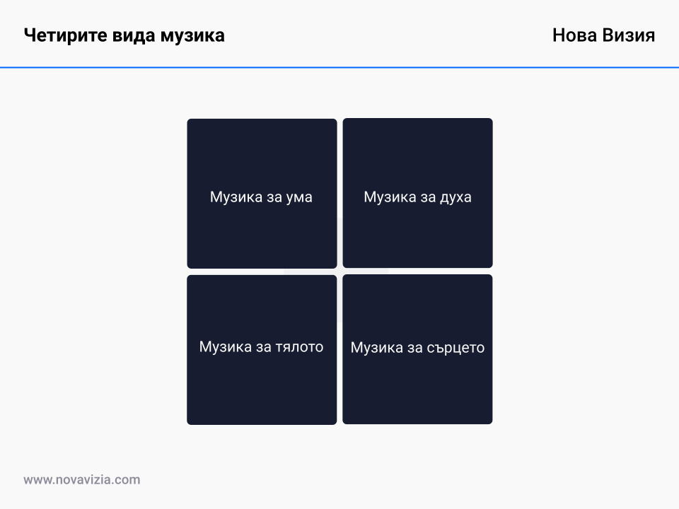 Четирите вида музика Четирите вида музика