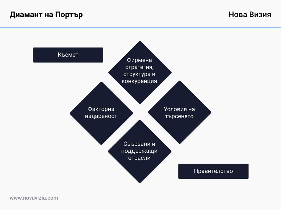 Диамант на Портър