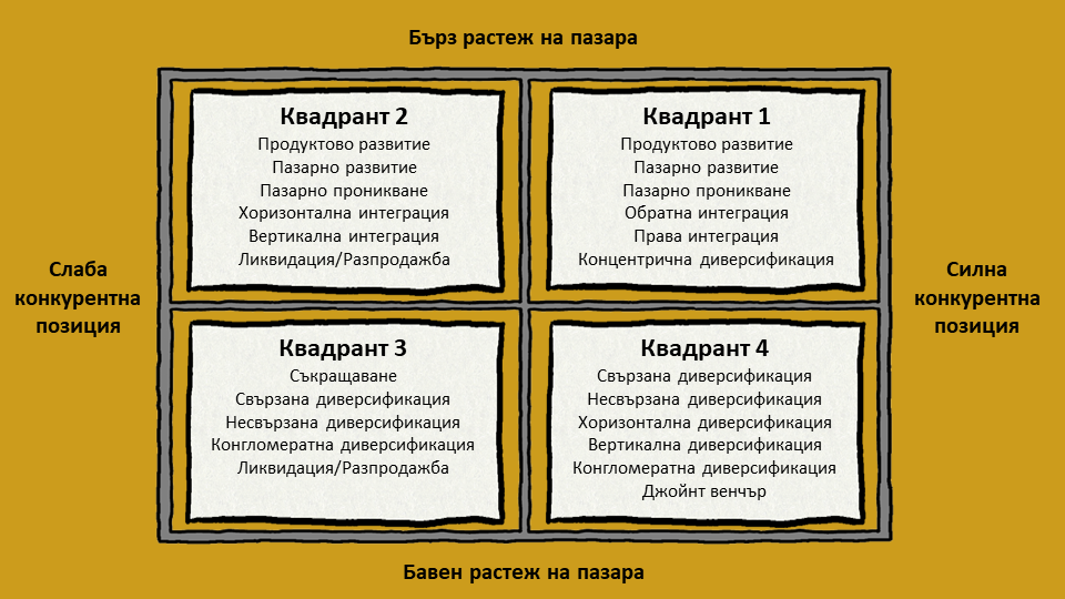 Голяма стратегическа матрица Голяма стратегическа матрица