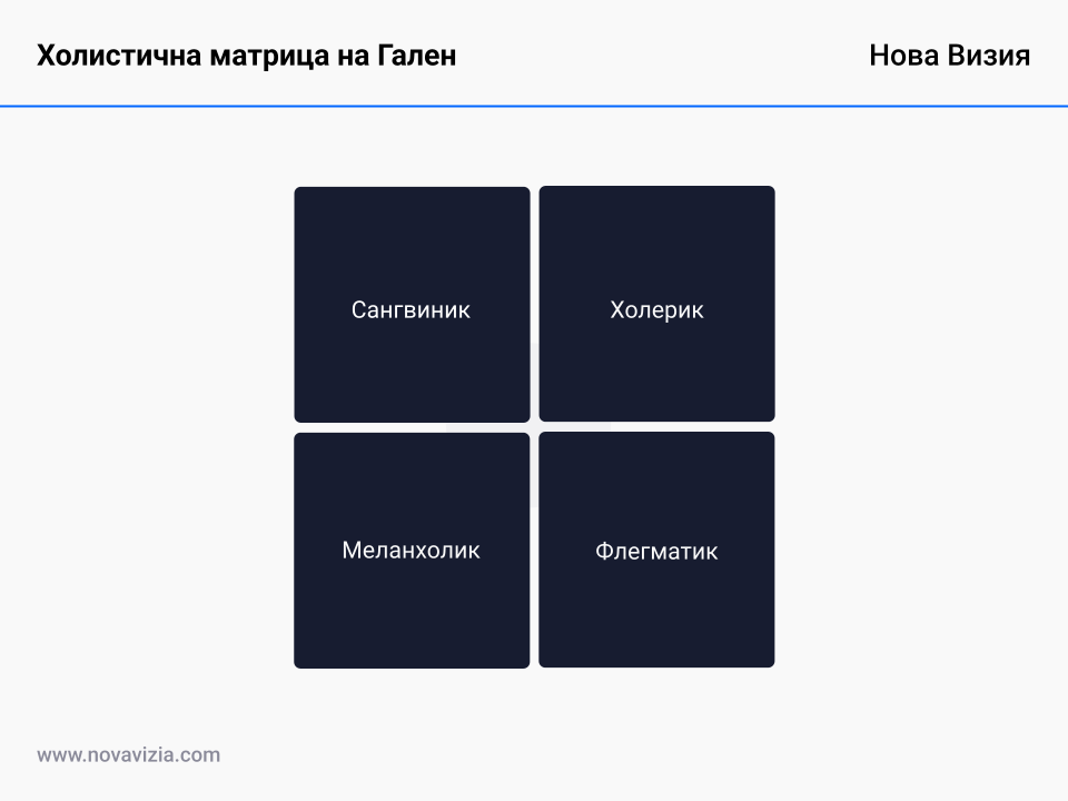 Холистична матрица на Гален Холистична матрица на Гален