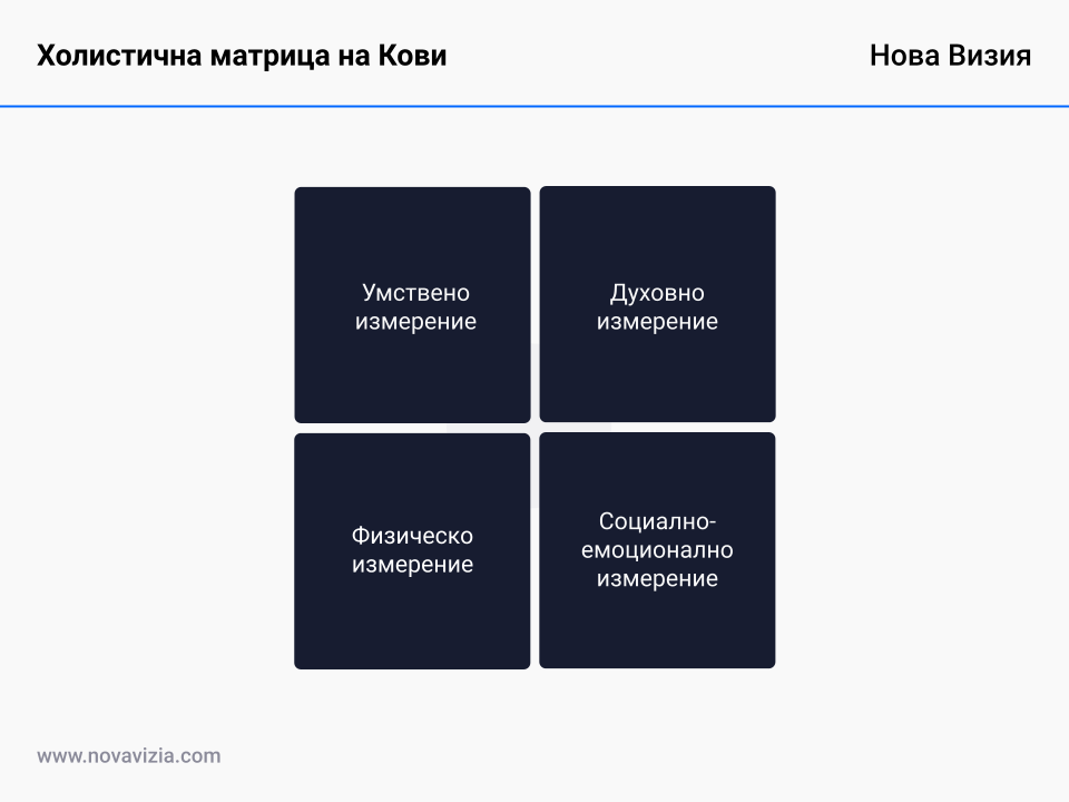 Холистична матрица на Кови Холистична матрица на Кови