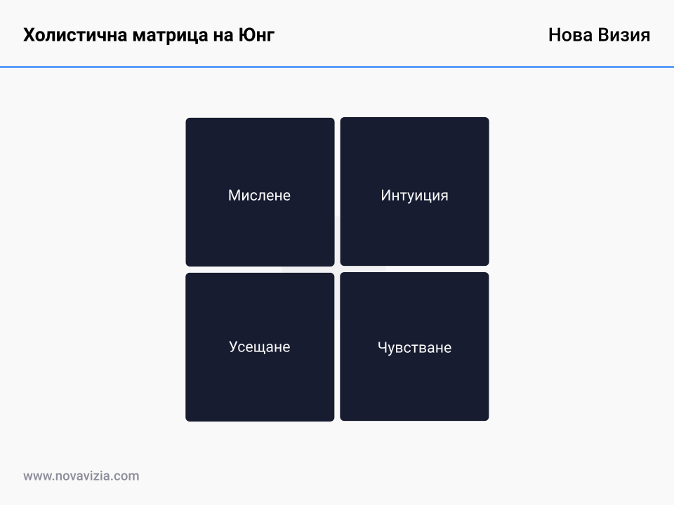 Холистична матрица на Юнг Холистична матрица на Юнг
