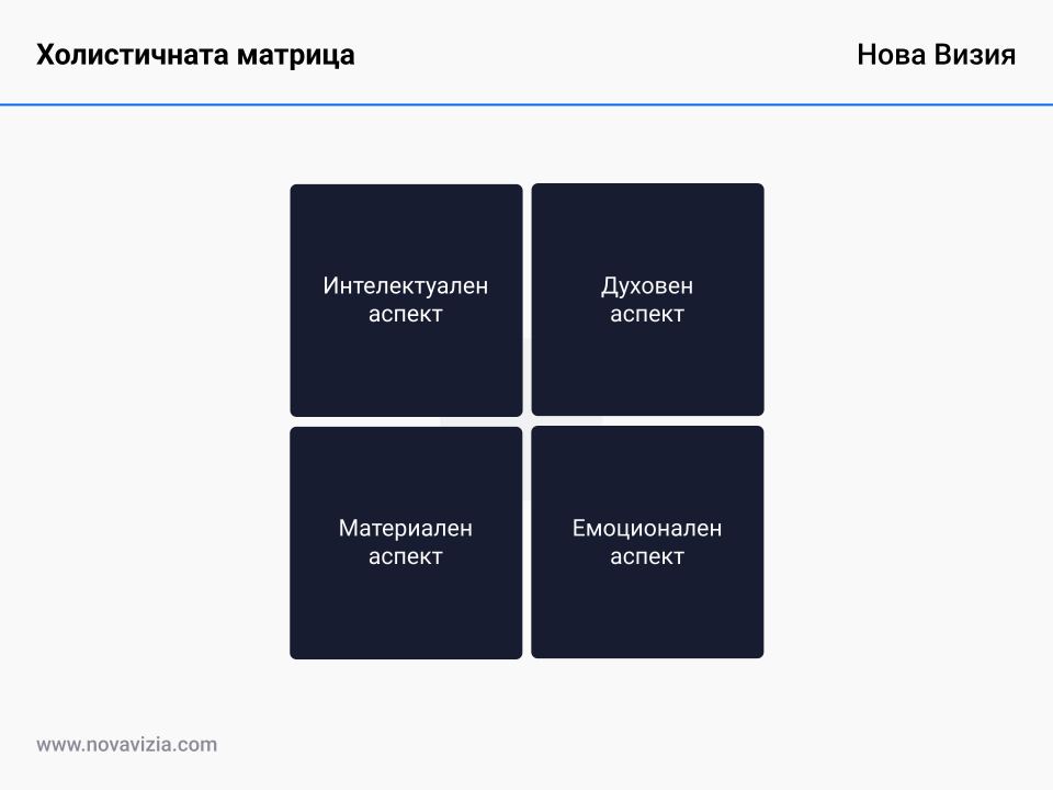 Холистичната матрица Холистичната матрица