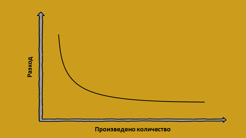 Икономия от мащаба Икономия от мащаба