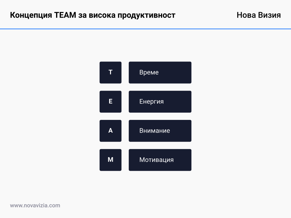Концепция TEAM за висока продуктивност