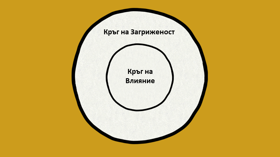 Кръг на Загриженост и Кръг на Влияние