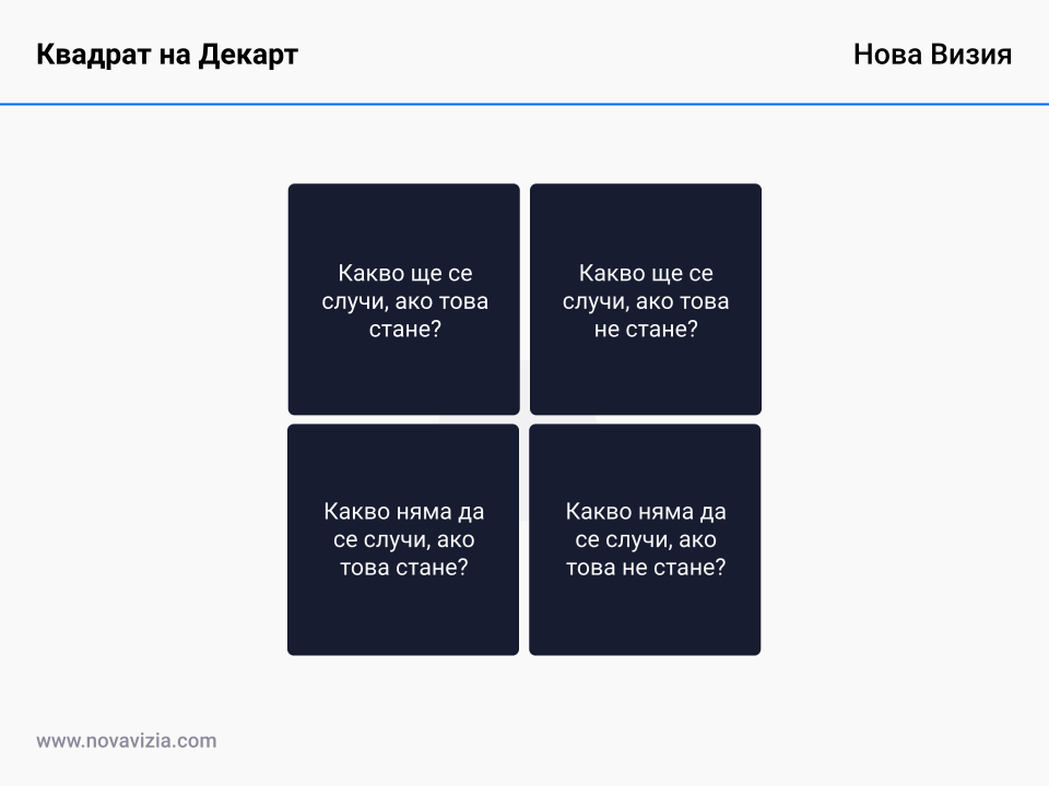 Квадрат на Декарт Квадрат на Декарт