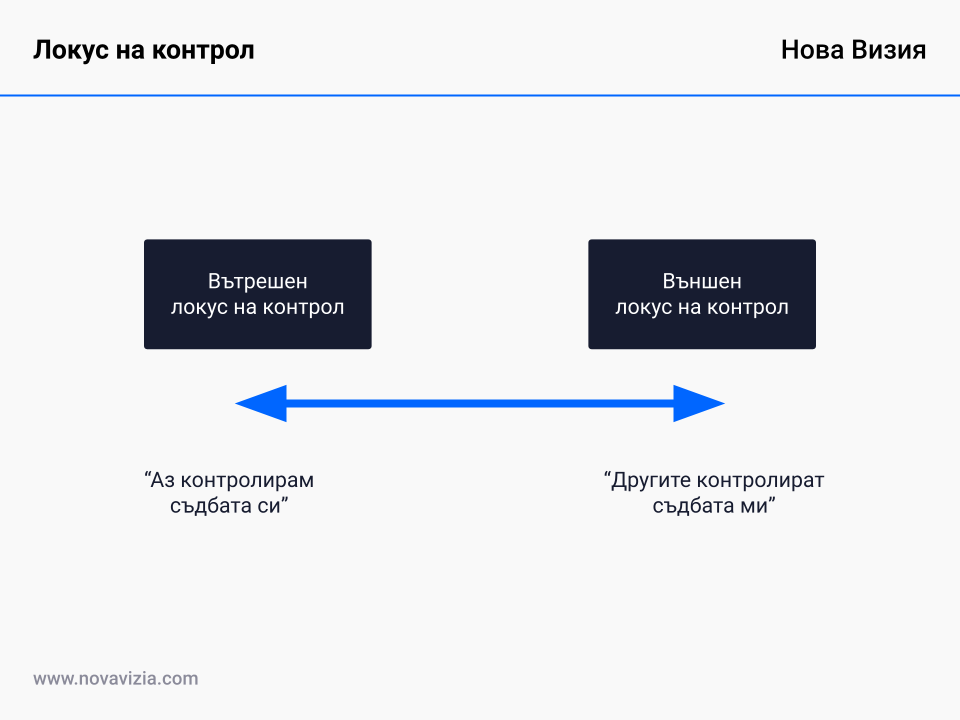 Локус на контрол