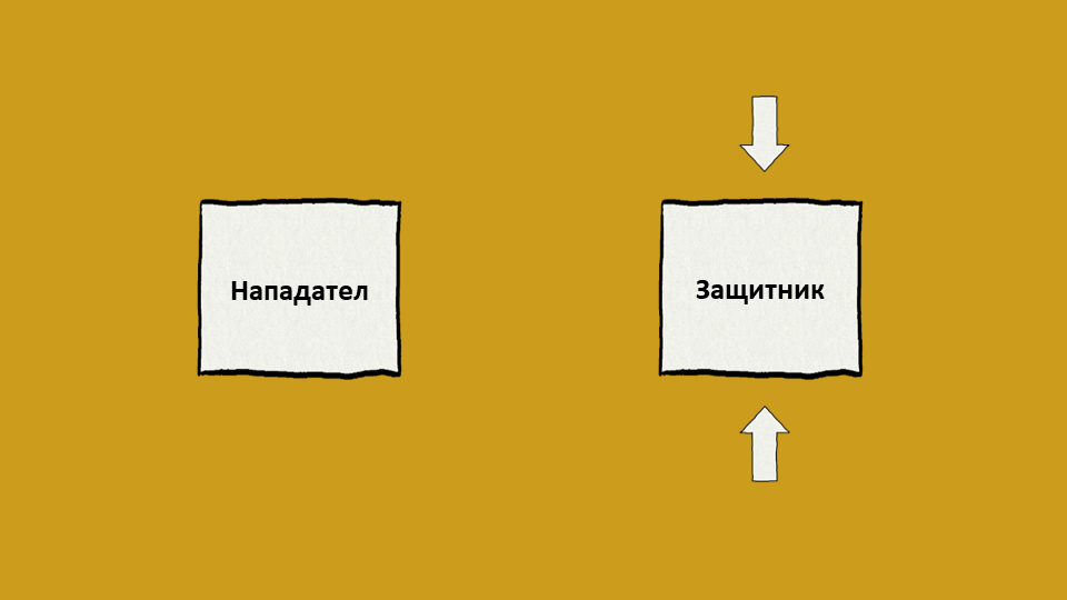 Маркетингова стратегия за флангова атака Маркетингова стратегия за флангова атака