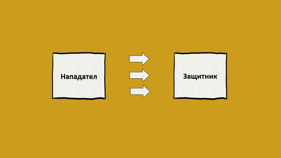 Маркетингова стратегия за фронтална атака Маркетингова стратегия за фронтална атака