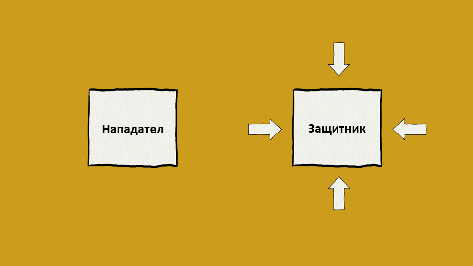 Маркетингова стратегия за обкръжаваща атака Маркетингова стратегия за обкръжаваща атака