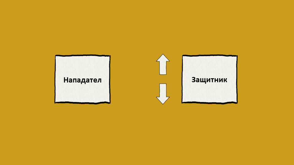 Маркетингова стратегия за позиционна защита Маркетингова стратегия за позиционна защита