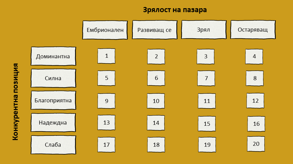 Матрица ADL за определяне на бизнес стратегия