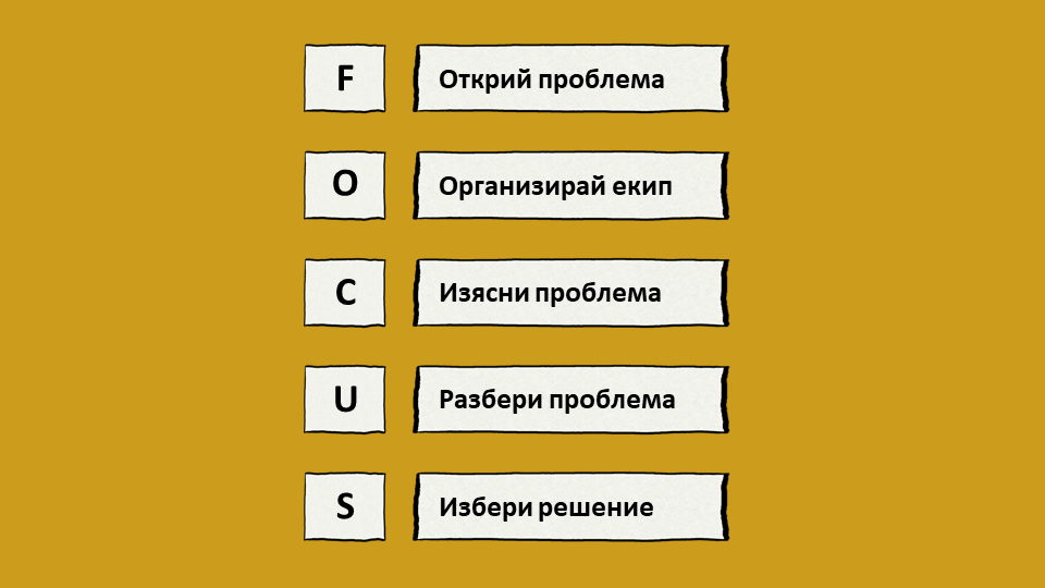 Метод FOCUS за разрешаване на проблеми