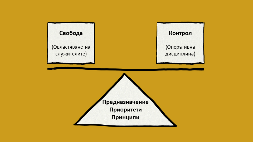 Модел 3P за лидерство на Гулати Модел 3P за лидерство на Гулати