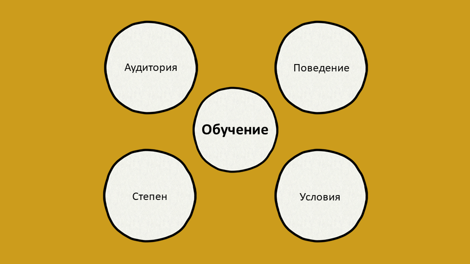 Модел ABCD за определяне на учебни цели на Хайних Модел ABCD за определяне на учебни цели на Хайних