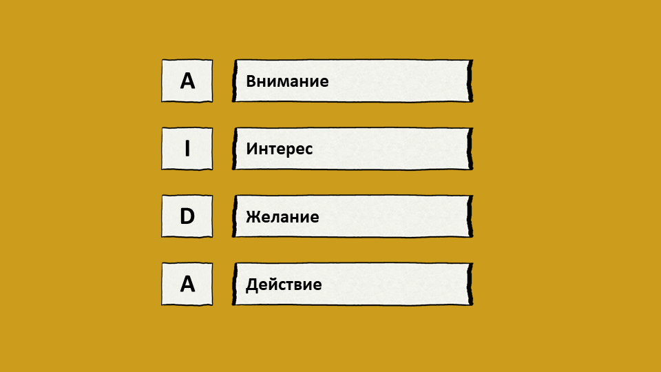 Модел AIDA
