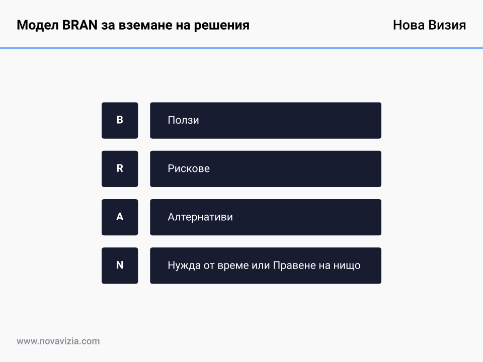 Модел BRAN за вземане на решения Модел BRAN за вземане на решения