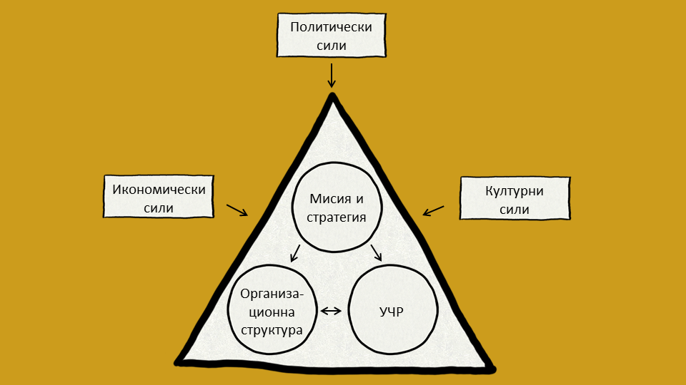 Модел "Мичиган" за управление на човешките ресурси Модел "Мичиган" за управление на човешките ресурси