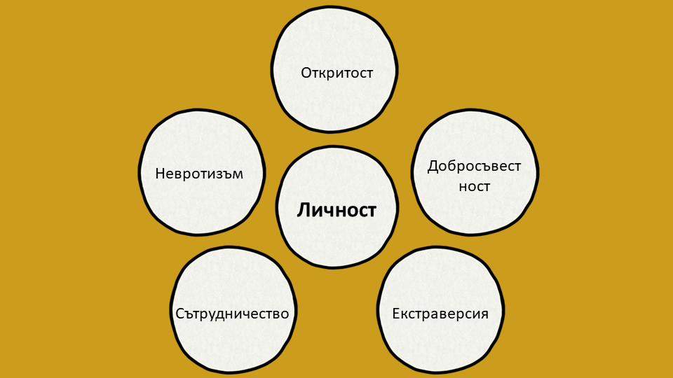 Модел OCEAN. Големите пет черти на личността
