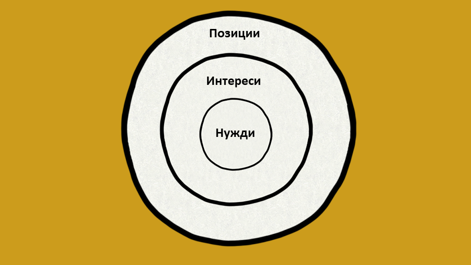 Модел PIN за справяне с конфликти Модел PIN за справяне с конфликти